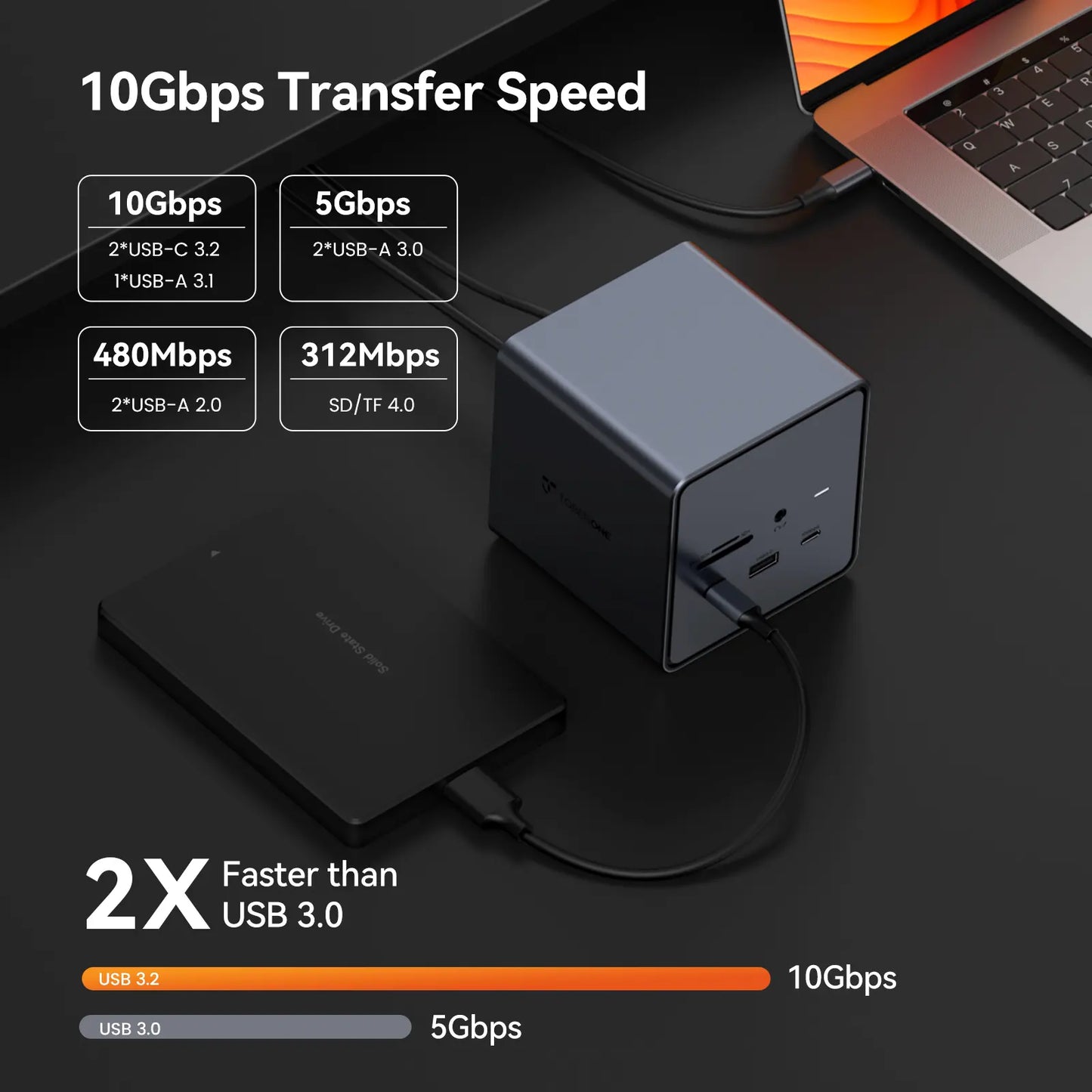 15 In 1 TobenONE USB C Docking Station Dual Monitor Dock with 150W Power Adapter UDS032