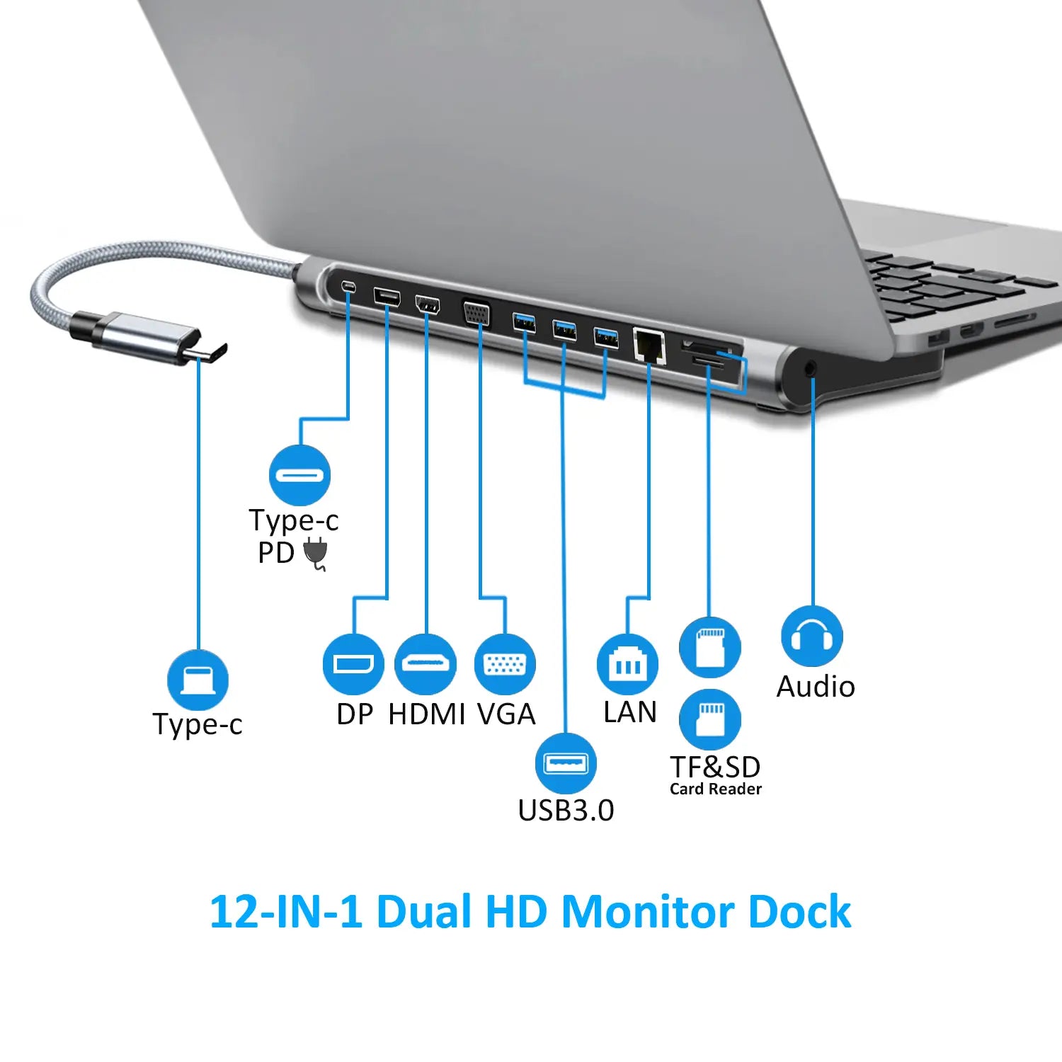 12 in 1 Dual HD Monitor Dock