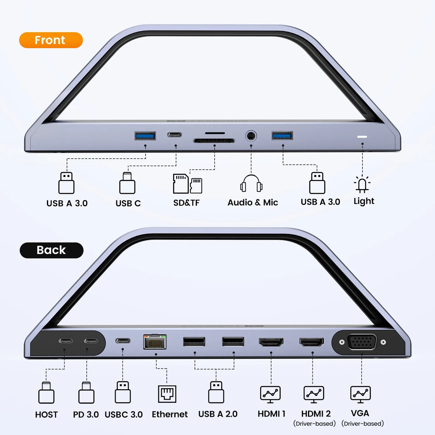 UDS020P USB C Docking Station Triple Monitor for Laptop Universal Laptop Dock Stand