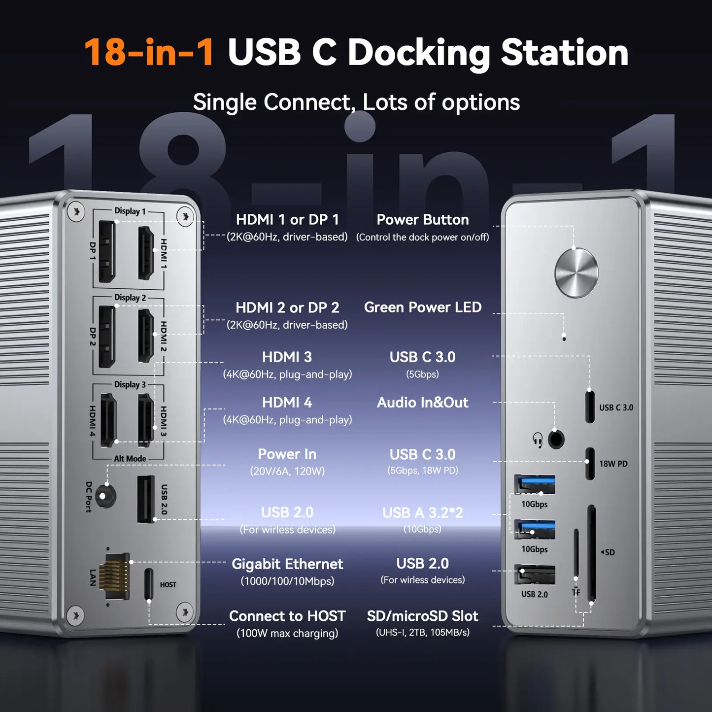 TobenONE UDS033B DisplayLink Docking Station 4 HDMI, 18-in-1 USB C Dock Included A 120W Power Adapter