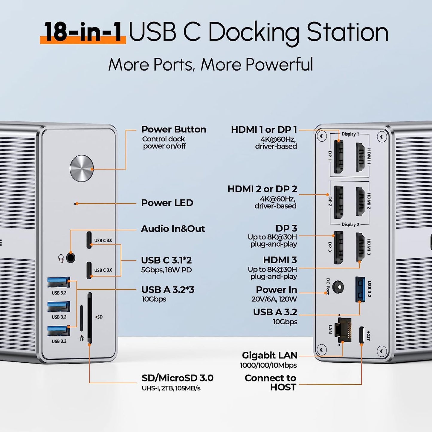 UDS033 TobenONE DisplayLink Docking Station Triple Monitor with 120W Power Adapter