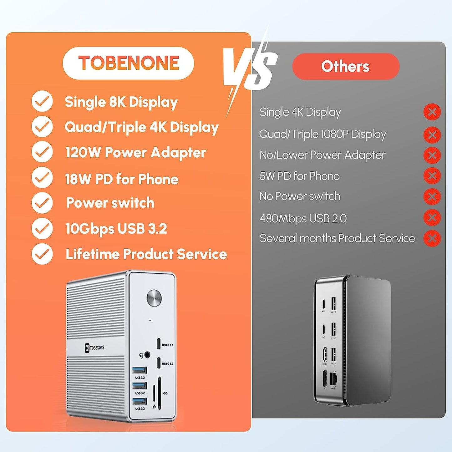 UDS033 TOBENONE DisplayLink Docking Station Triple Monitor with 120W Power Adapter