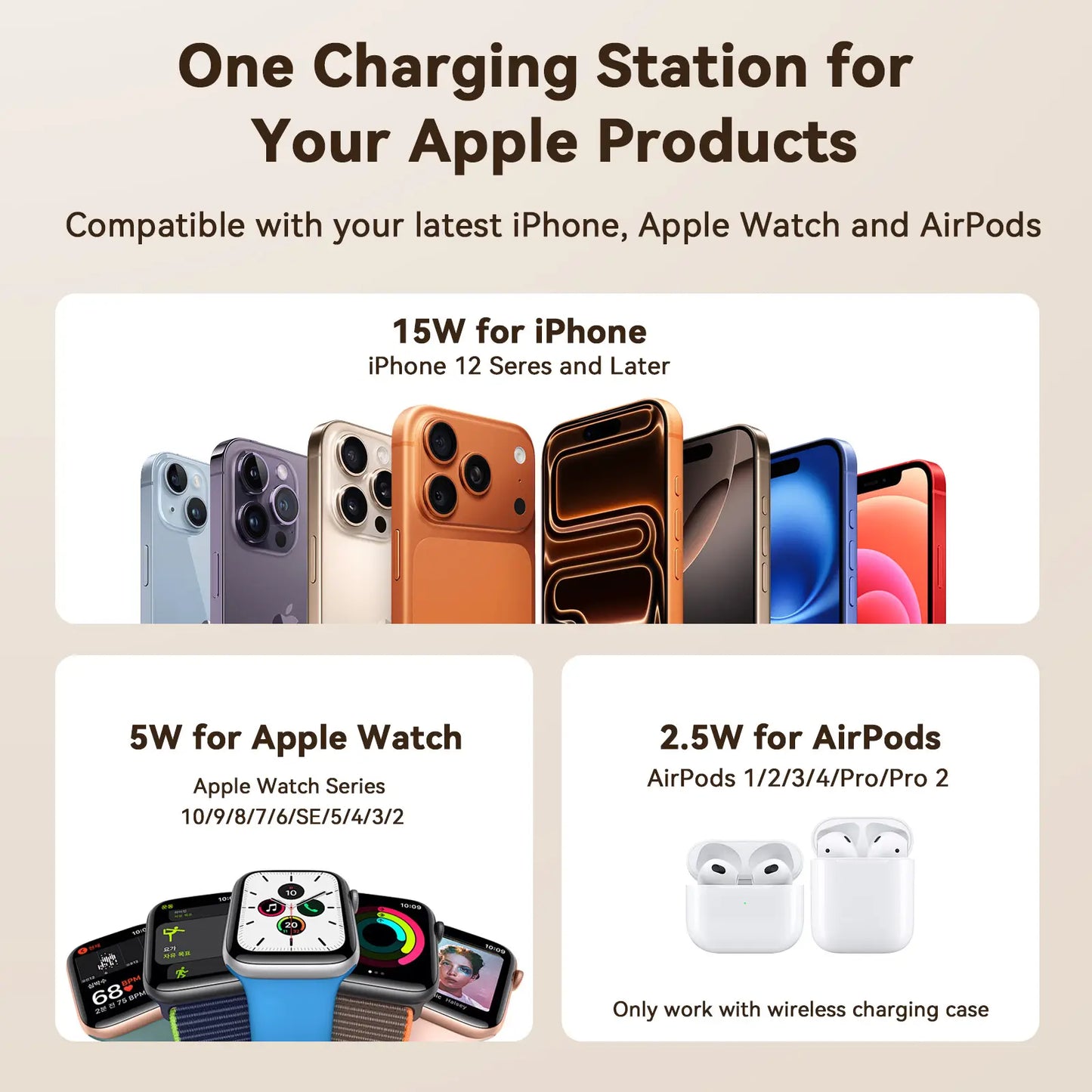 TobenONE 6-in-1 Wireless Charging Station with Alarm & Night Light & MagSafe Magnetic Phone Charger for Apple Devices TCW01