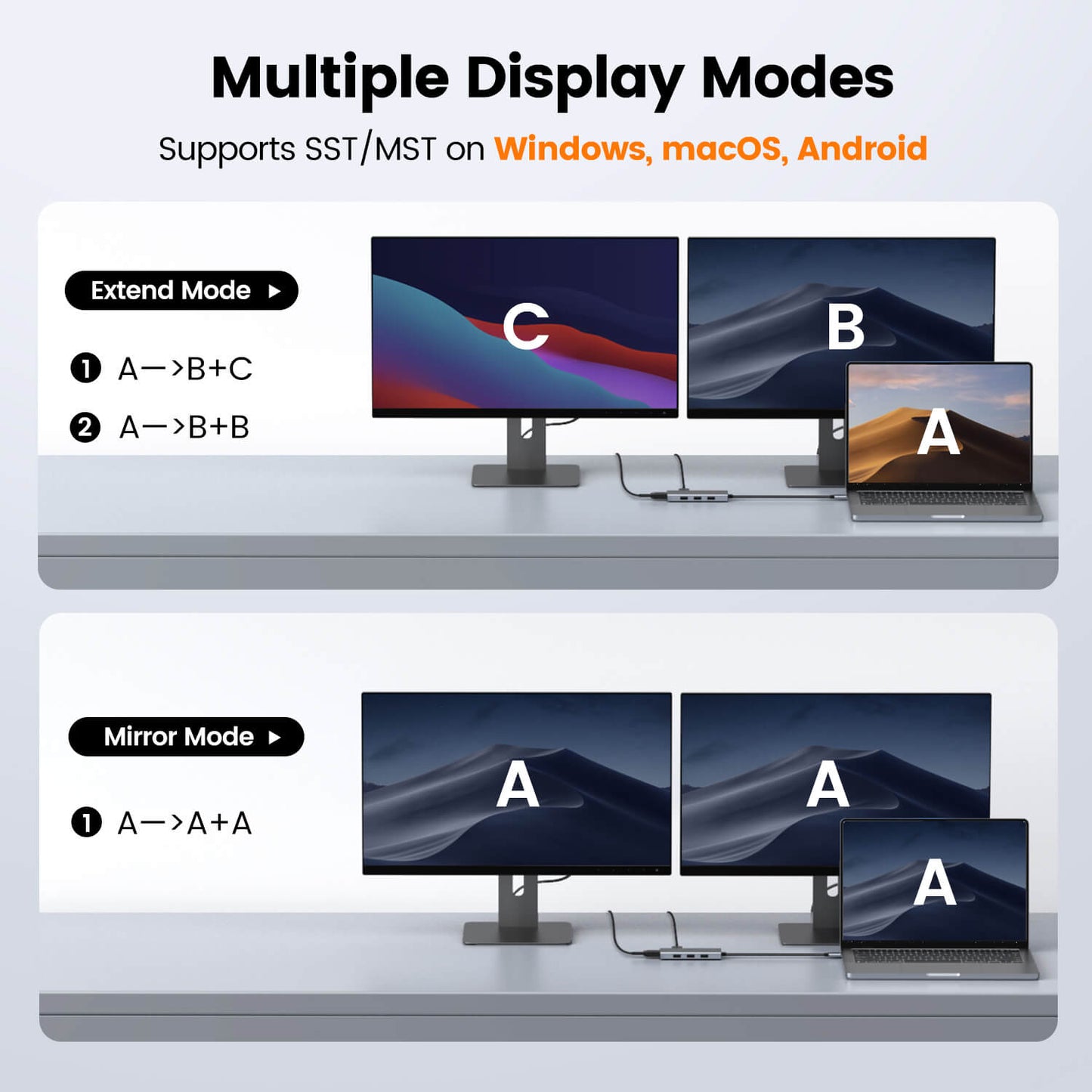 6-in-1 USB C Hub Dual HDMI USB C to Dual Monitor Adapter UDS039A