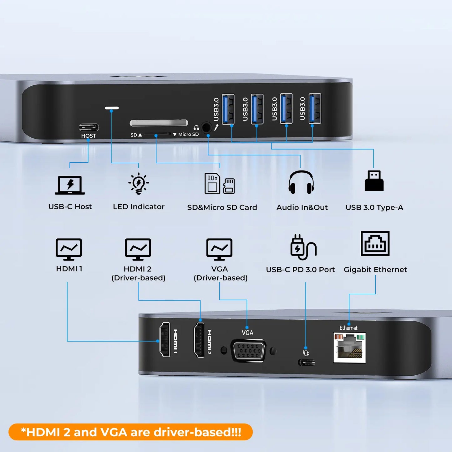 UDS15DG Driver-Based Docking Station Triple Display Specifications