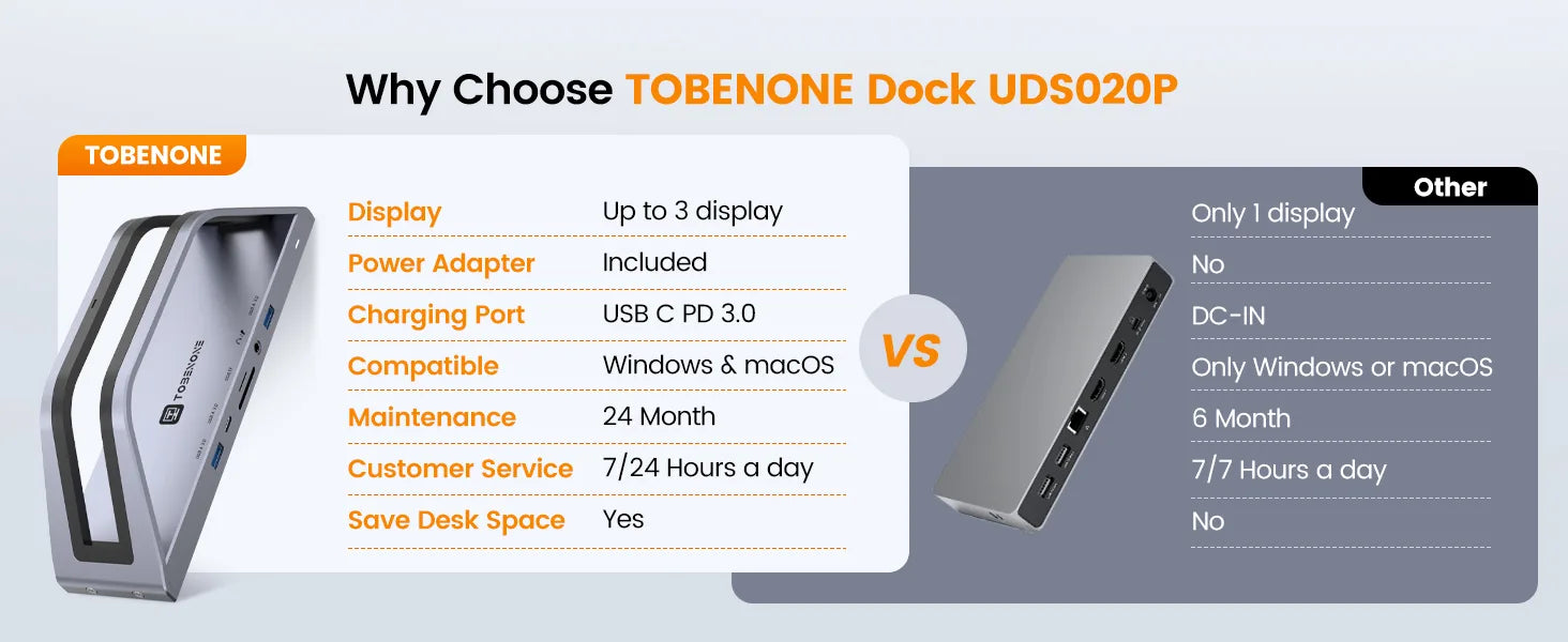 Why choose TOBENONE-dock