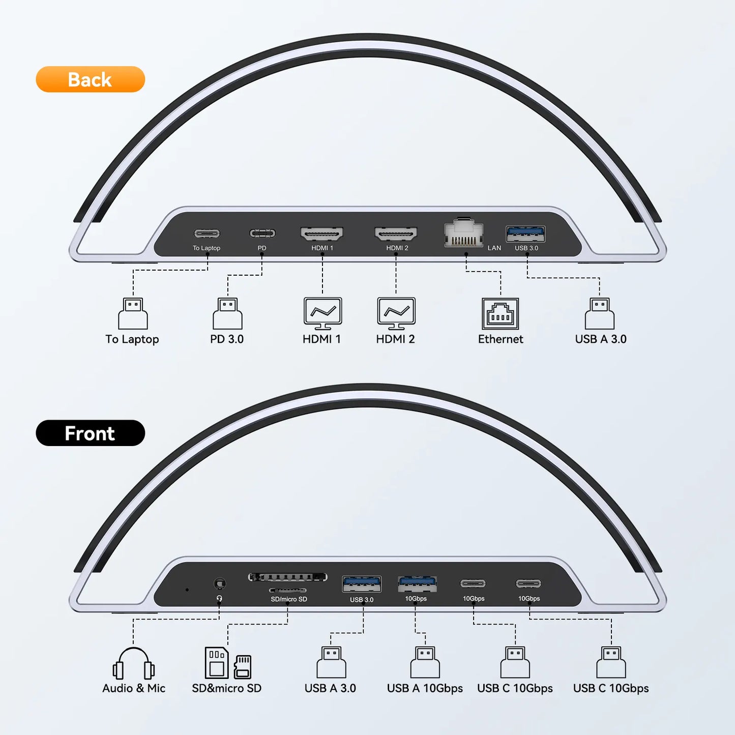 UDS047 TobenONE Laptop Docking Station Dual Monitor, 13-in-1 USB C Docking Station Stand