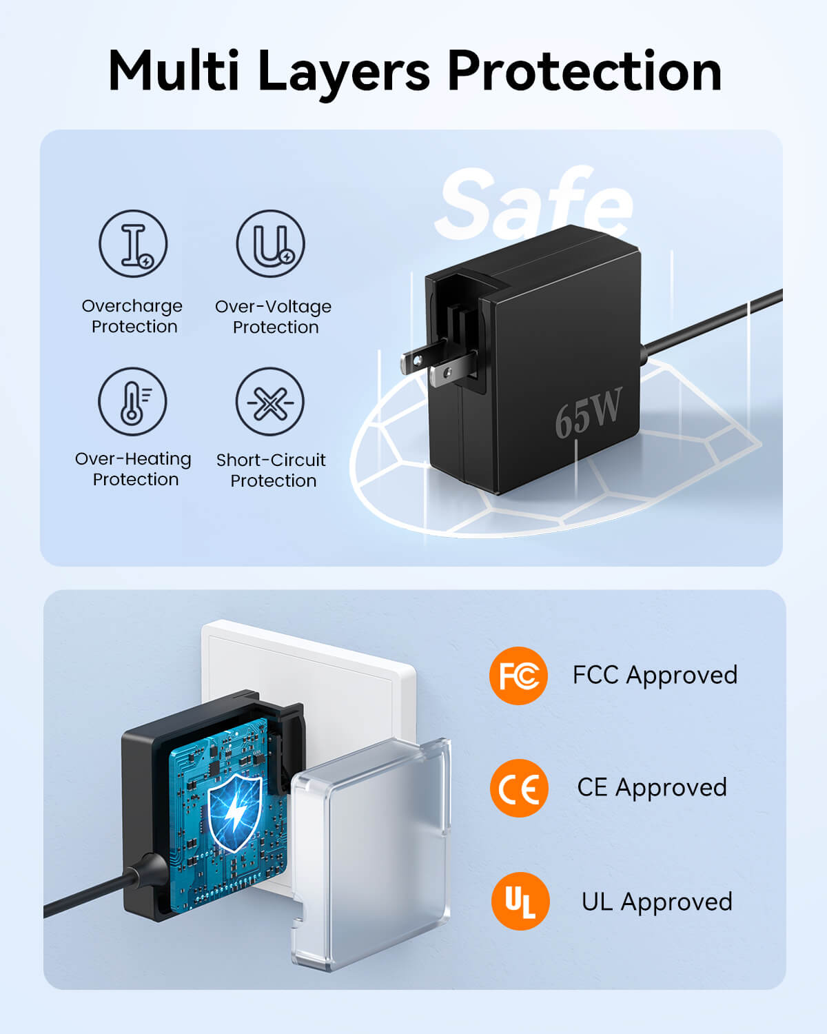 TobenONE 65W USB C Charger Universal Laptop Charger Type C Power Adapter