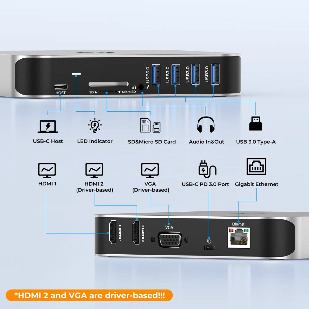 UDS15D-Sliver Driver-Based Docking Station Triple Display Specifications