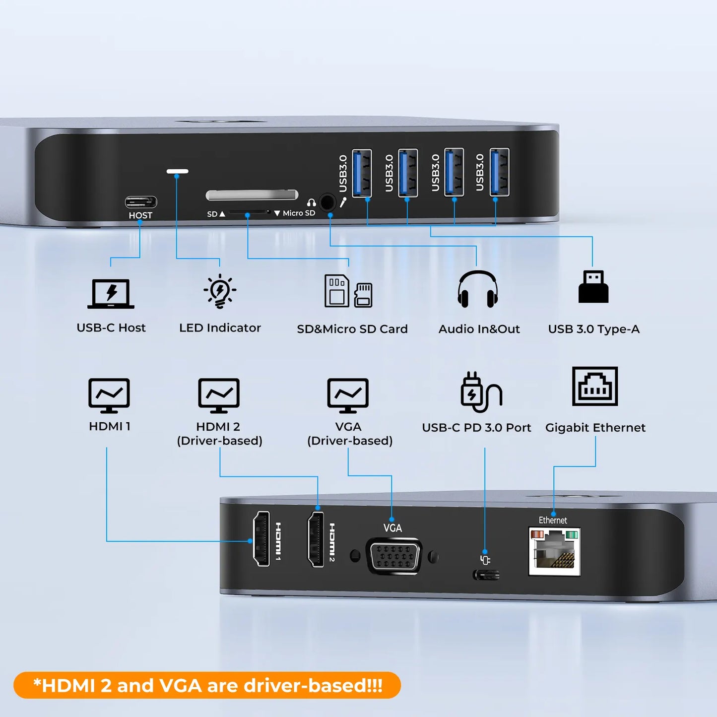 UDS015D Docking Station Dual Monitor for M1/M2/M3 MacBook Pro/Air /USB C Windows Laptops