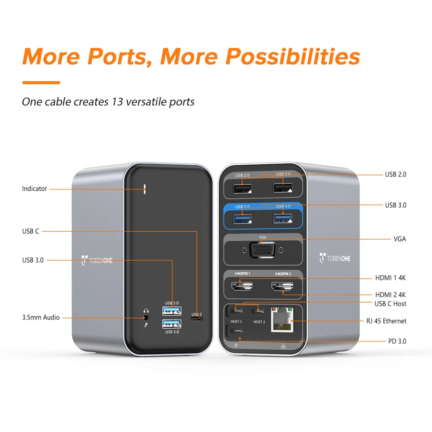 UDS009 Docking Station Dual Monitor 13-In-2 Triple Display USB-C Hub for MacBook Pro/Air