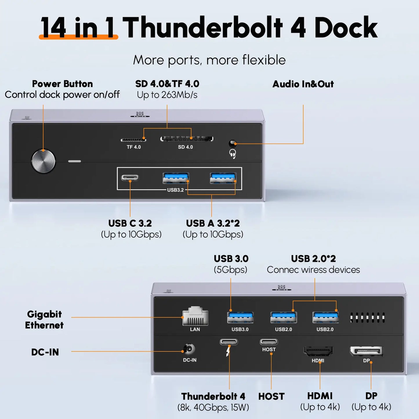 TOBENONE UDS035 Thunderbolt 4 Docking Station 8K or Triple 4K@60Hz Display for Thunderbolt 3/4/USB C Windows, MacBook Pro