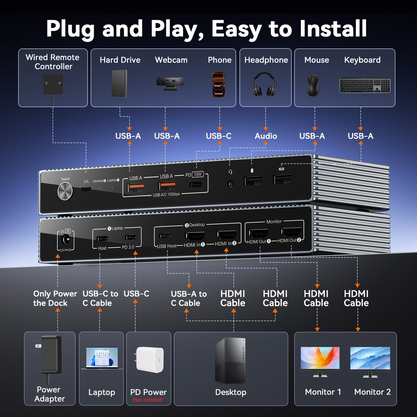 TKM001 KVM Docking Station 2 Monitors 2 Computers Dual HDMI 4K@60Hz