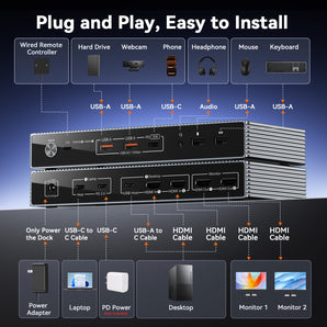 TKM001 KVM Docking Station 2 Monitors 2 Computers Dual HDMI 4K@60Hz