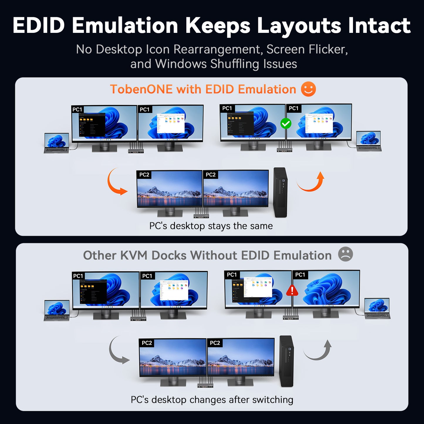 TKM001 KVM Docking Station 2 Monitors 2 Computers Dual HDMI 4K@60Hz