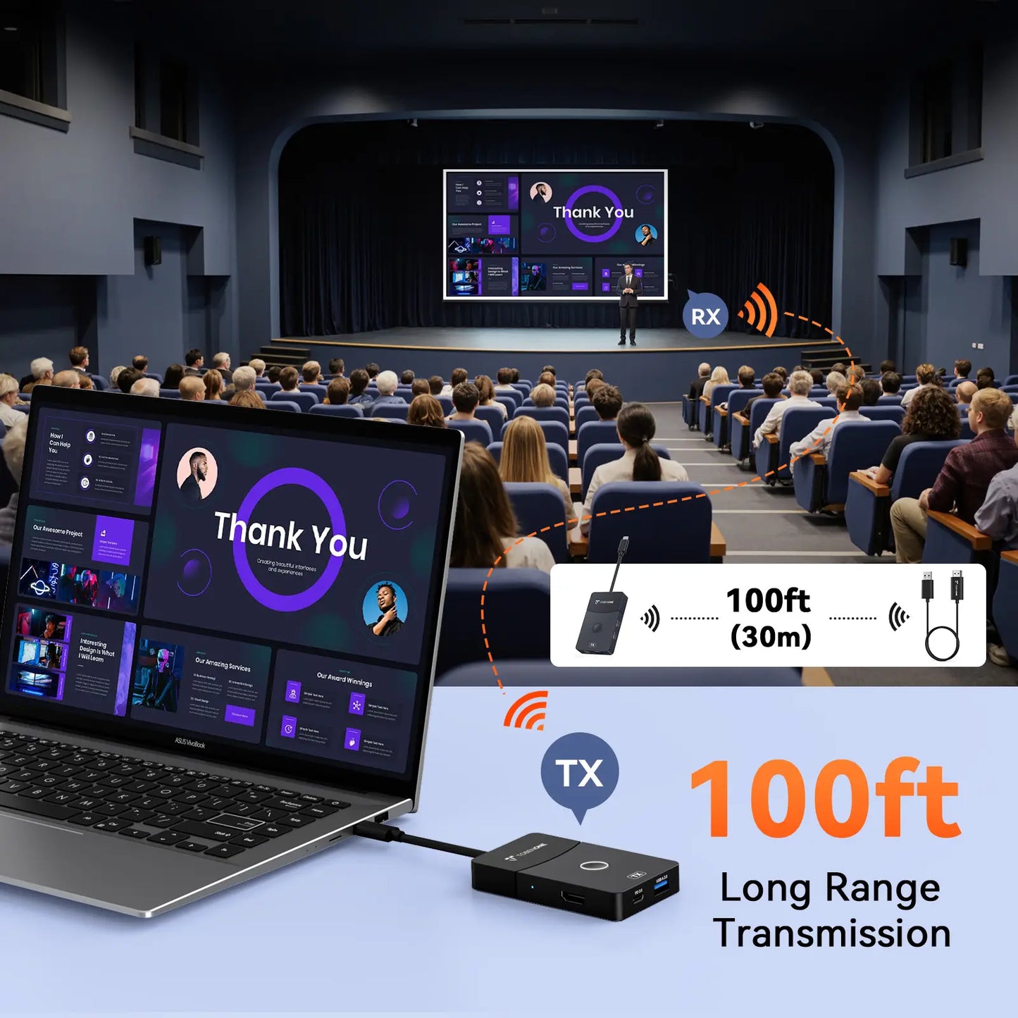 TWP001 USB C Wireless HDMI Transmitter and Receiver, Dual-Band 4K HDMI & USB-C Hub