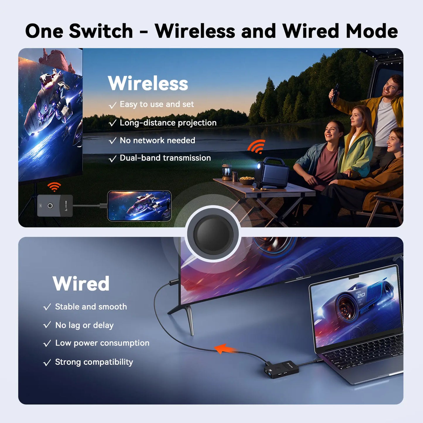 TWP001 USB C Wireless HDMI Transmitter and Receiver, Dual-Band 4K HDMI & USB-C Hub