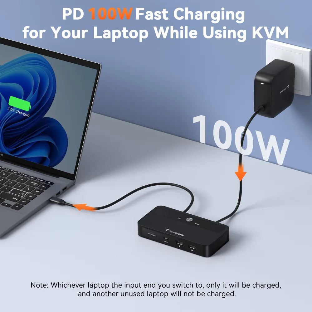 UDS053 USB C KVM Switch 1 Monitor 2 Computers 4K@120Hz HDMI