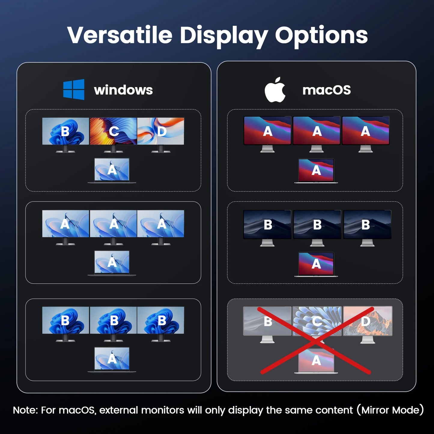 UDS032C Laptop Docking Station Triple 4K Monitor, 16-in-1 Docking Station with 3 HDMI