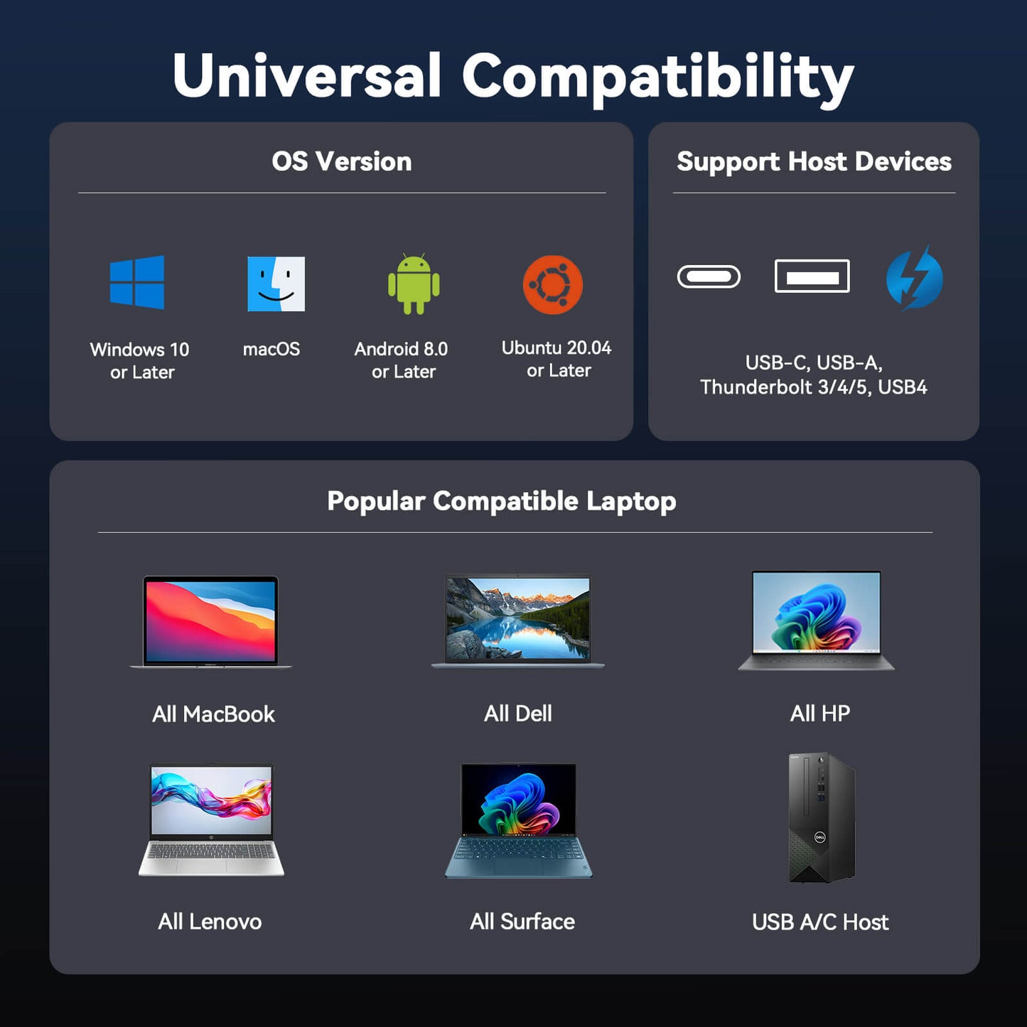 UDS056 20-in-1 Docking Station 3 Monitors for MacBook & Windows, Triple 4K@60Hz Monitor Docking Station