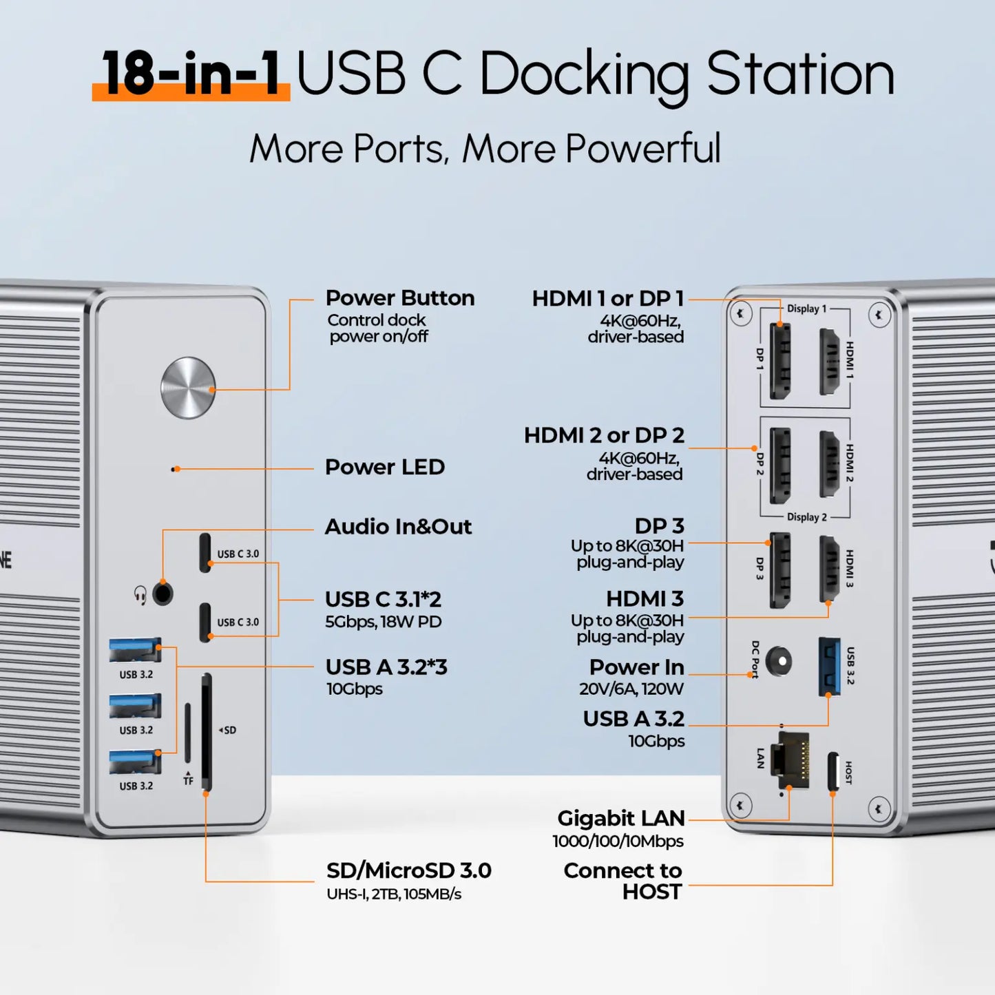 UDS033 TobenONE DisplayLink Docking Station Triple Monitor with 120W Power Adapter