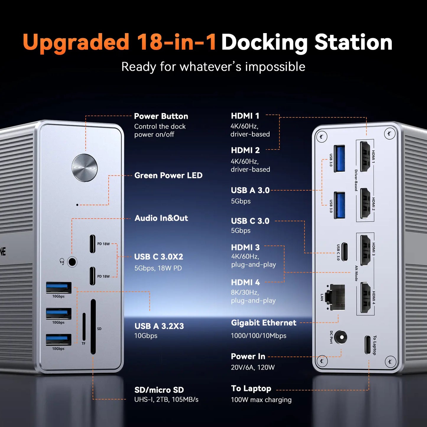 UDS033C DisplayLink Docking Station 4 Monitor, 18-in-1 Quad/Triple Display Dock