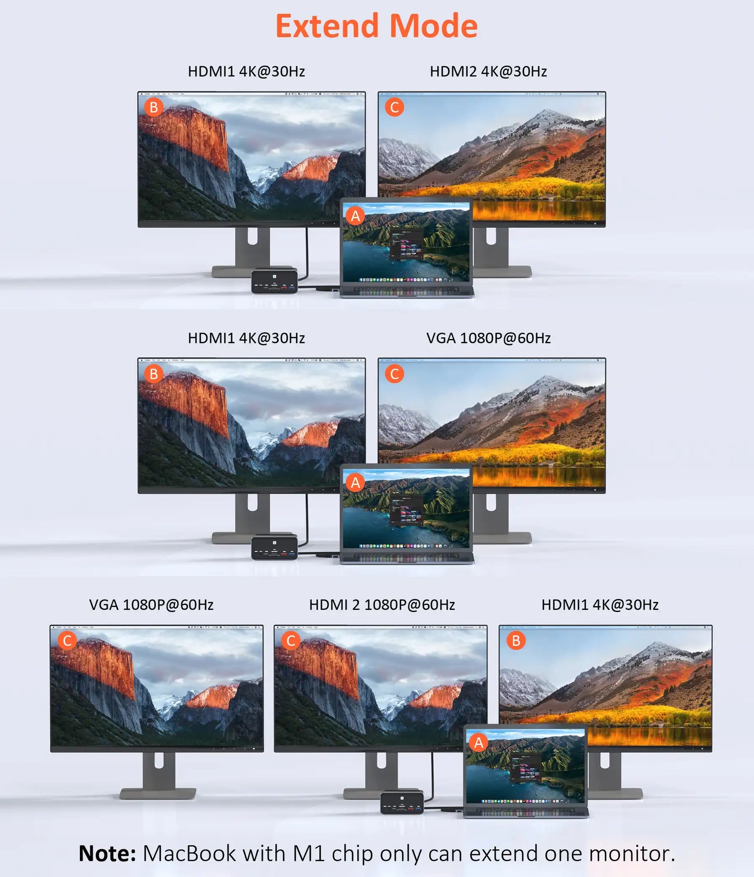 Tobenone Docking Station Dual Monitor for macOS Plug and Play