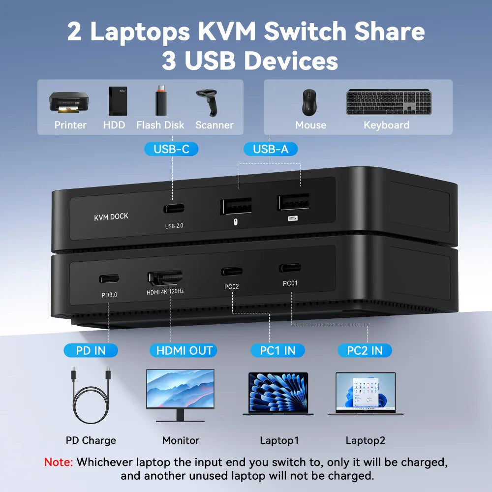 UDS053 USB C KVM Switch 1 Monitor 2 Computers 4K@120Hz HDMI