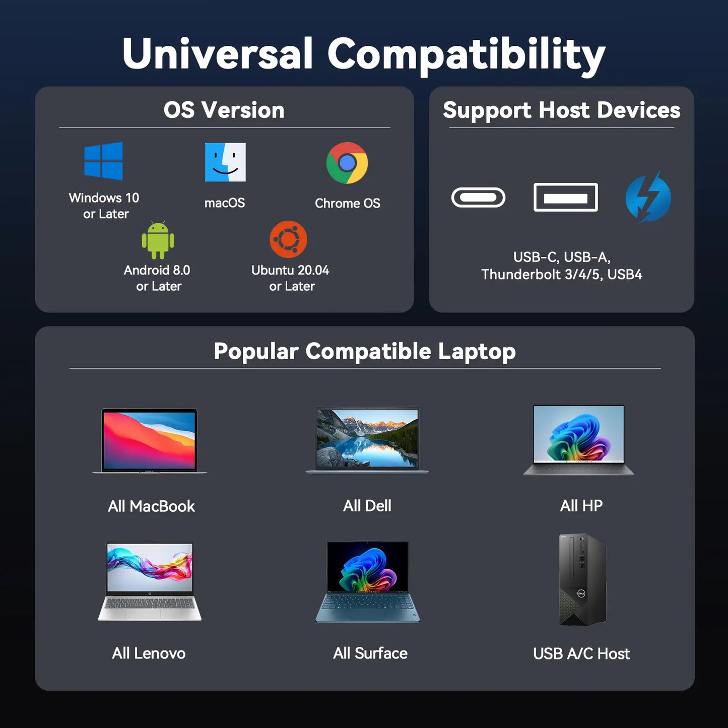 UDS056 20-in-1 Docking Station 3 Monitors for MacBook & Windows, Triple 4K@60Hz Monitor Docking Station