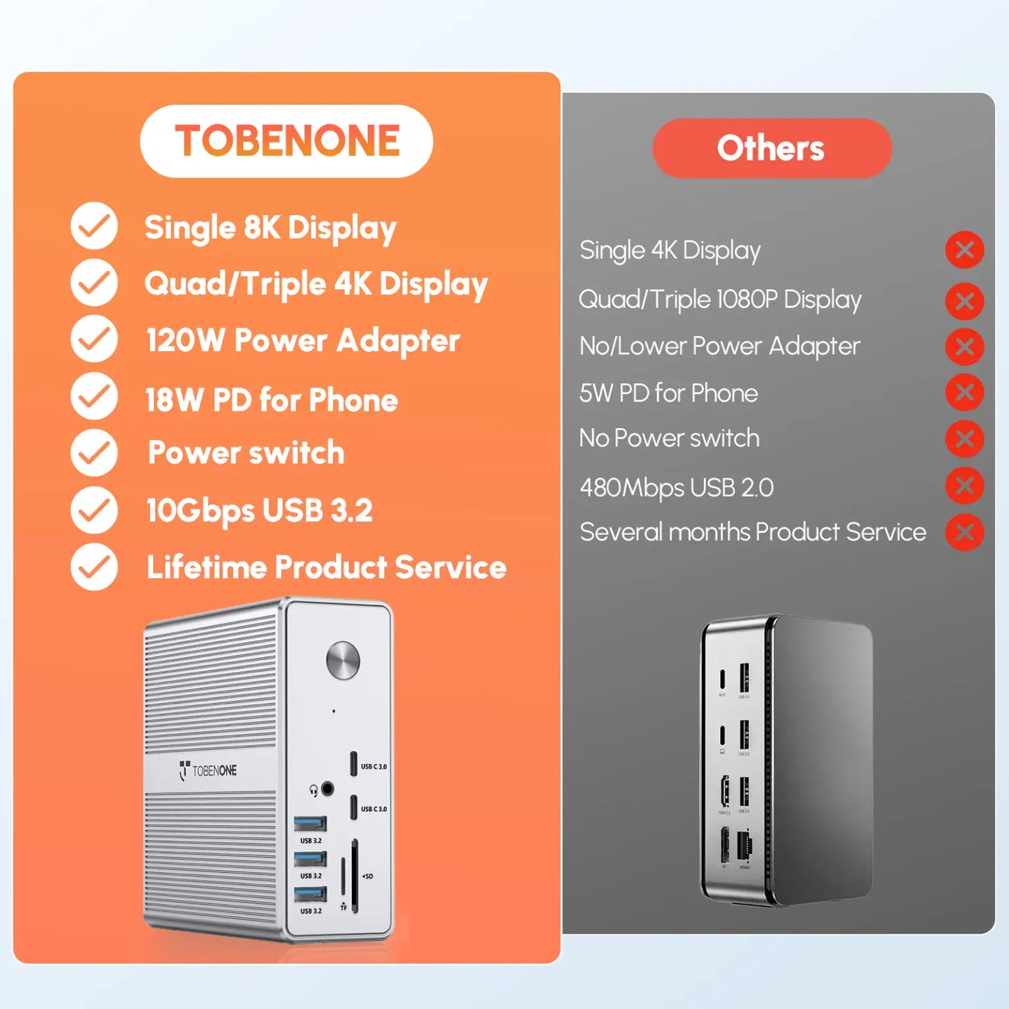 UDS033 TobenONE DisplayLink Docking Station Triple Monitor with 120W Power Adapter