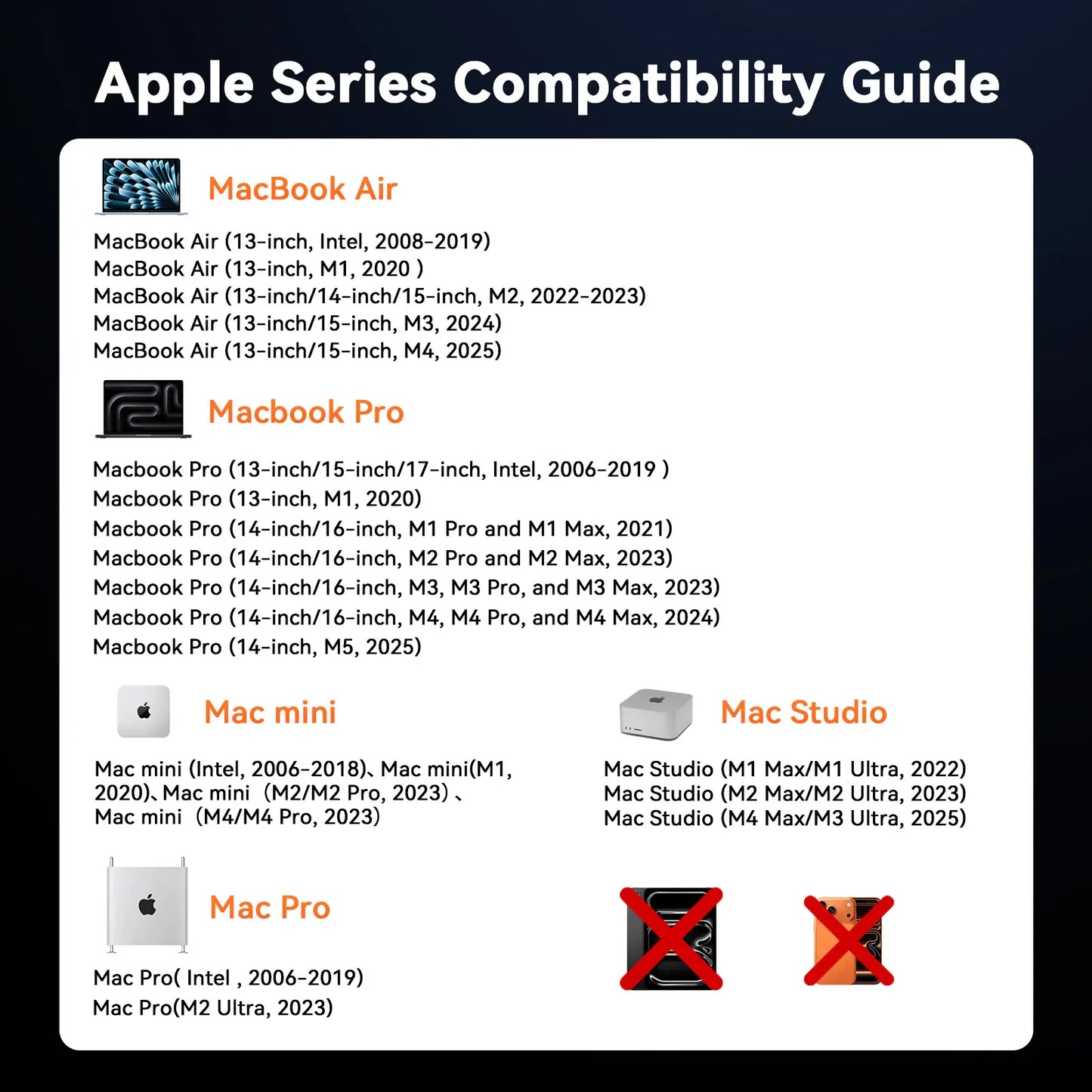 UDS056 20-in-1 Docking Station 3 Monitors for MacBook & Windows, Triple 4K@60Hz Monitor Docking Station