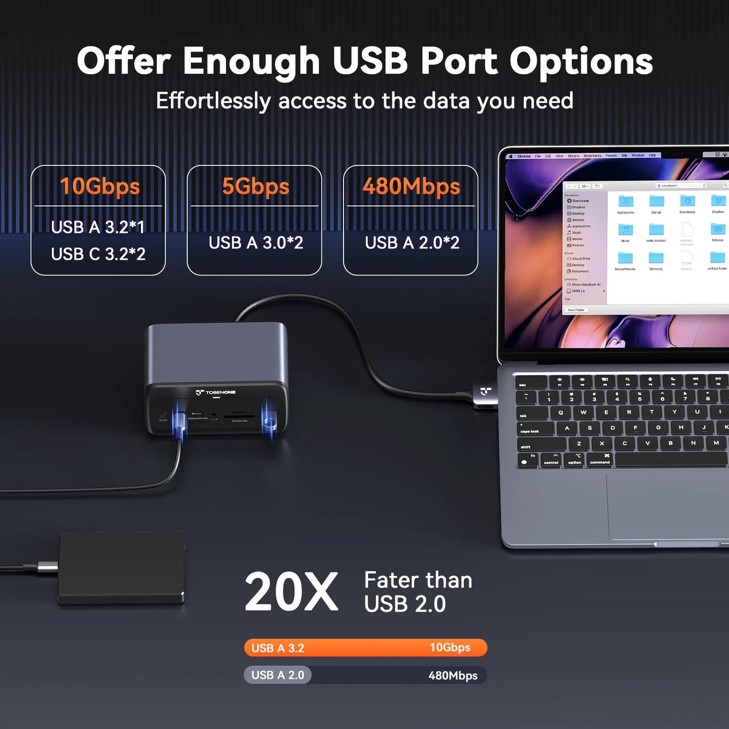 TobenONE M4 MacBook Docking Station Dual Monitor 4K@60Hz - UDS038M