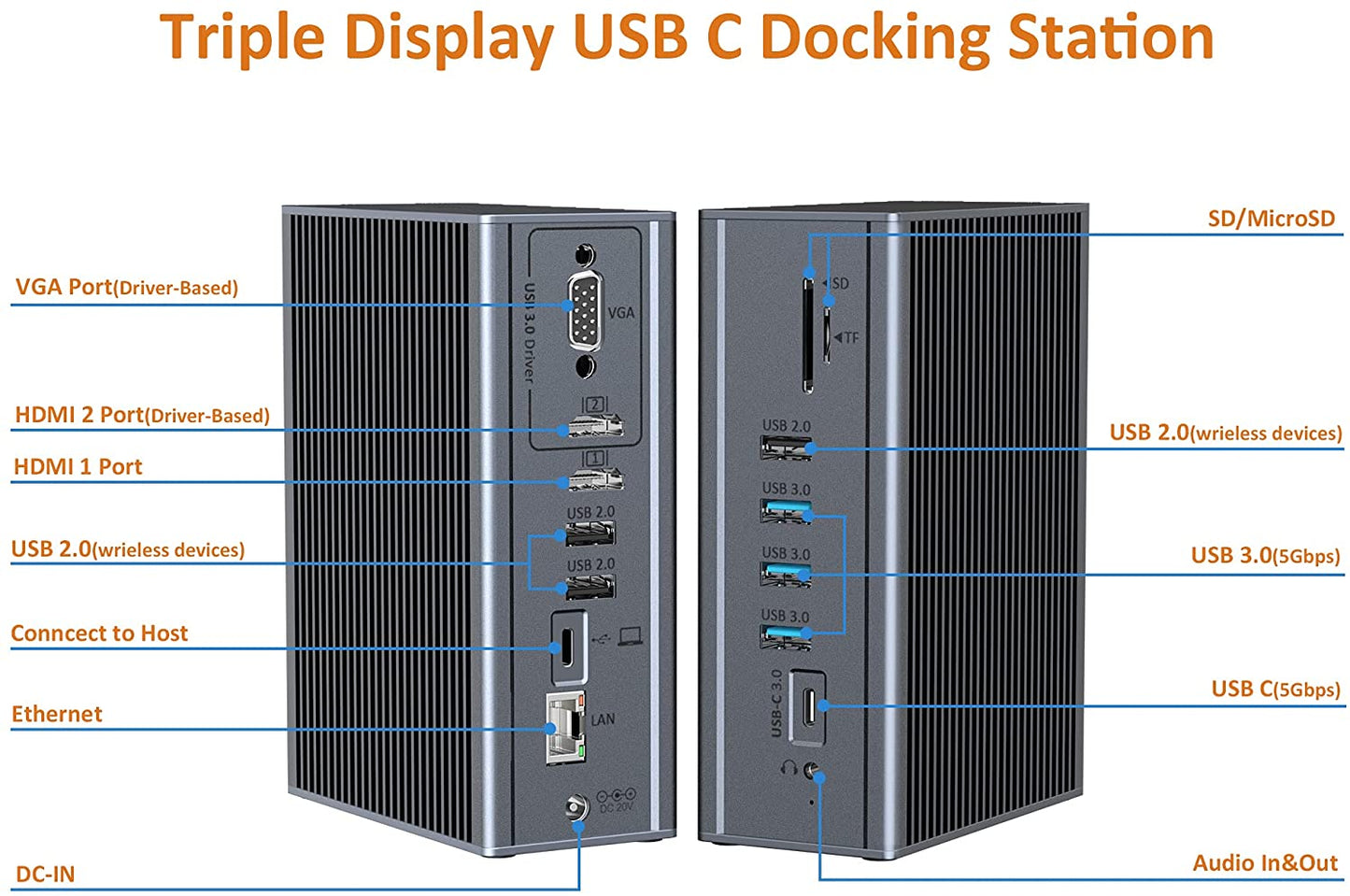 Triple Display USB C docking Station Specifications